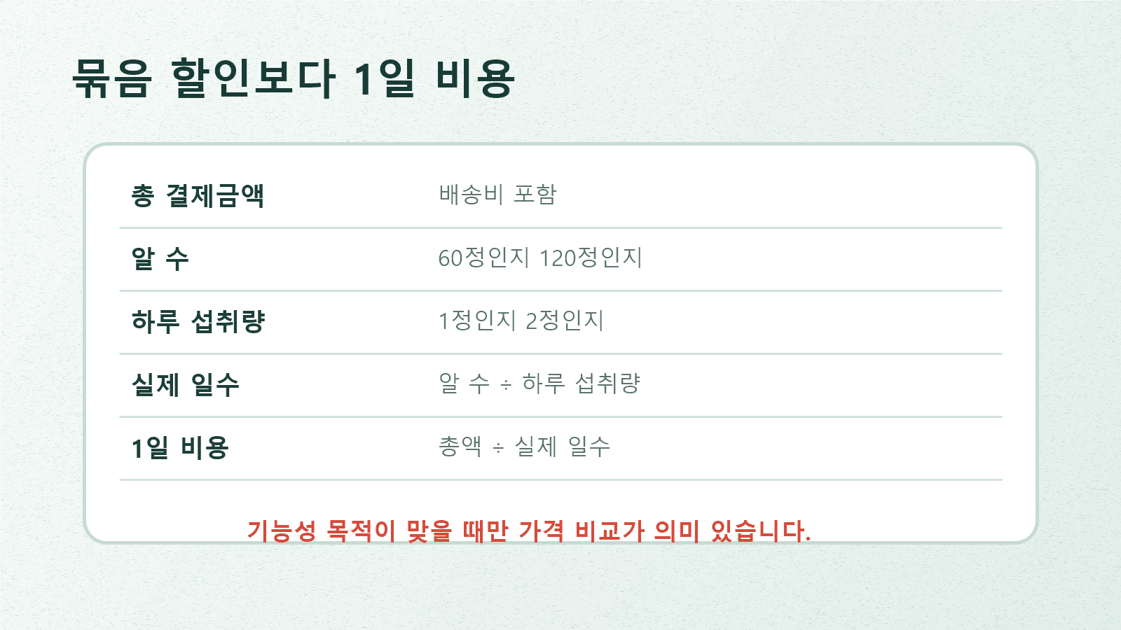 히알루론산 제품의 총액, 알 수, 하루 섭취량, 실제 섭취일수, 1일 비용을 계산하는 워크시트