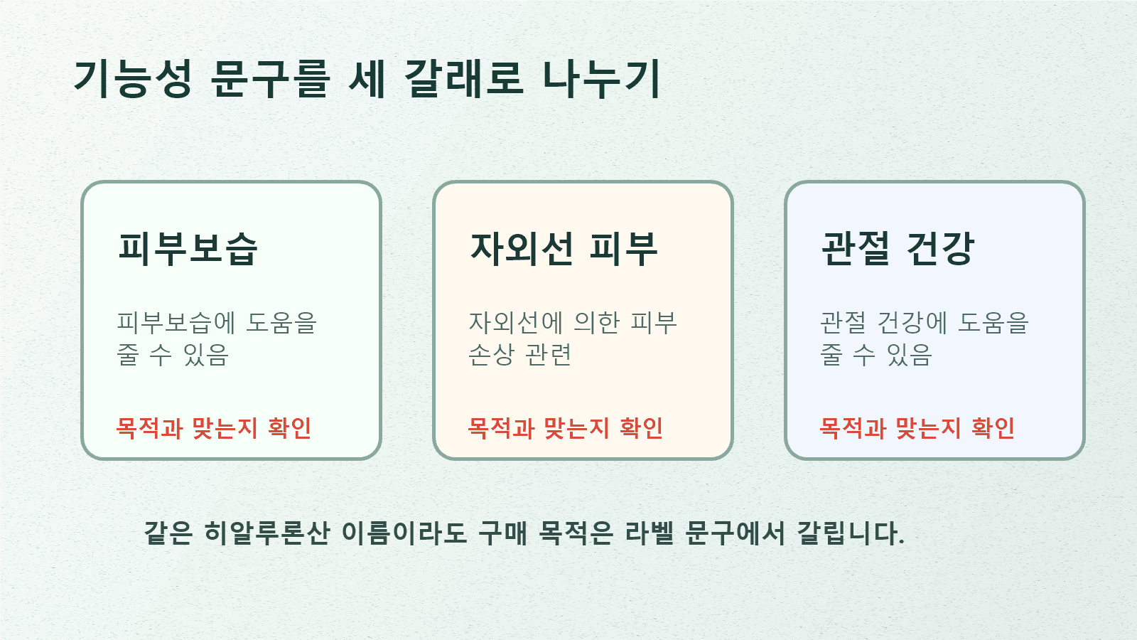 히알루론산 라벨을 피부보습, 자외선 피부손상, 관절 건강 기능성 문구로 나누어 보는 지도