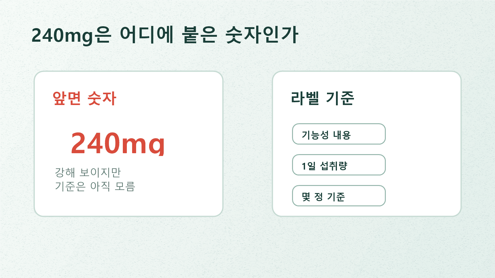 히알루론산 240mg 문구를 원료 인정번호, 기능성 내용, 1일 섭취량 기준으로 다시 계산하는 카드