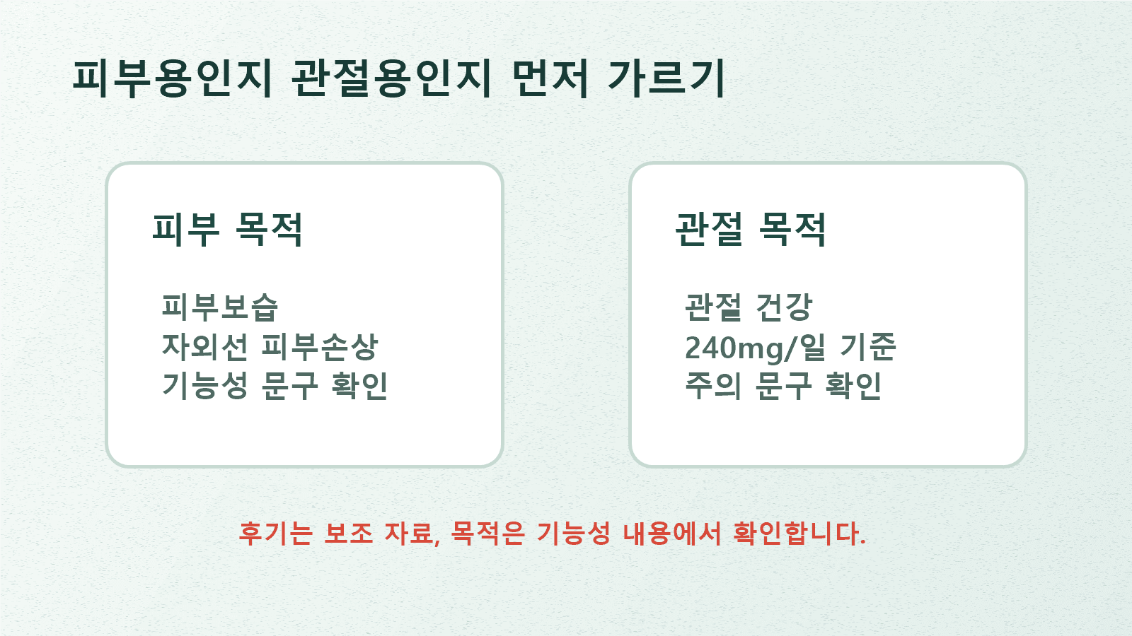 피부보습 목적과 관절 건강 목적을 나누고 후기보다 기능성 문구를 먼저 확인하는 선택 흐름도