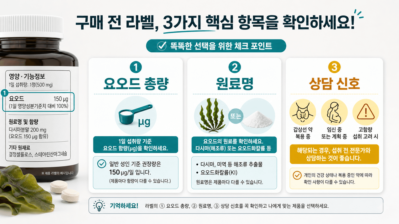 요오드 보충제 라벨에서 총량, 원료명, 상담 신호를 확인하는 3가지 핵심 항목 지도