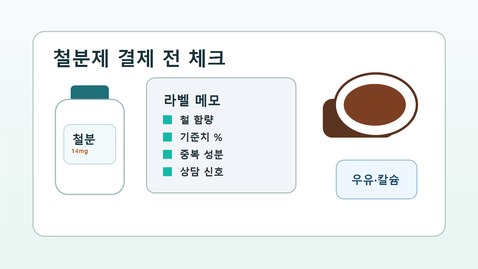 철분제 상세페이지와 라벨, 커피잔, 우유잔, 메모지를 놓고 결제 전 체크하는 장면