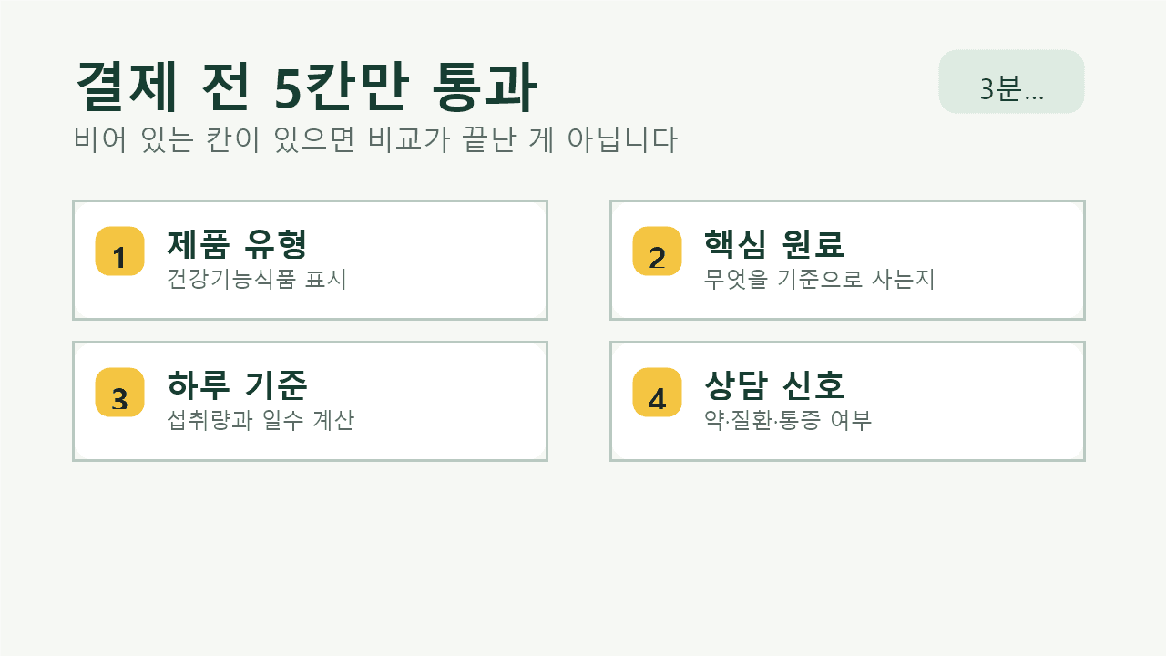 관절 영양제 결제 전 MSM 숫자, 기능성 원료명, 1일 비용, 중복 성분, 상담 신호를 확인하는 3분 체크리스트