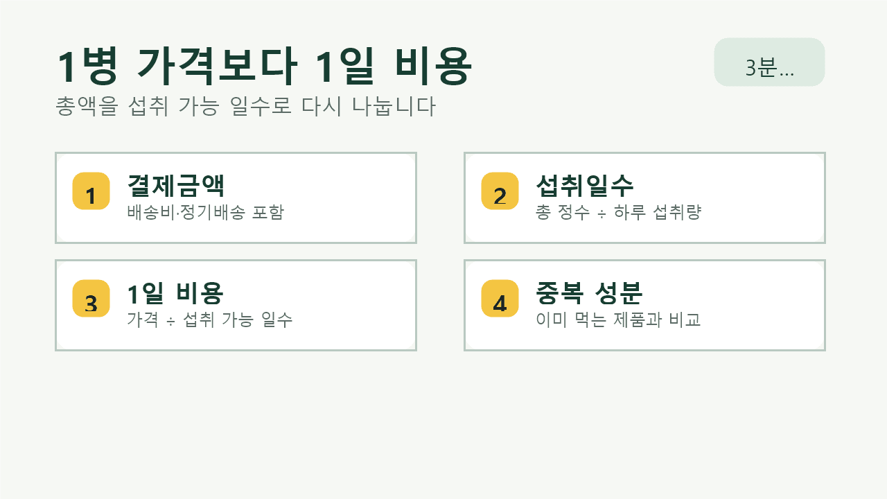 관절 영양제 병 가격을 하루 섭취량, 총 섭취일수, 1일 비용, 중복 성분으로 나누는 계산 시트