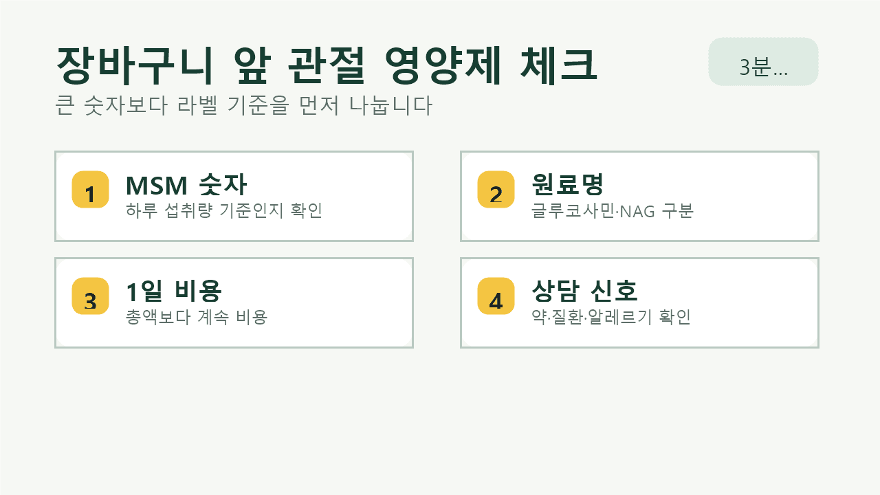 관절 영양제 상세페이지와 라벨 메모, 계산기를 놓고 MSM 숫자와 글루코사민 표시를 비교하는 장바구니 점검 장면