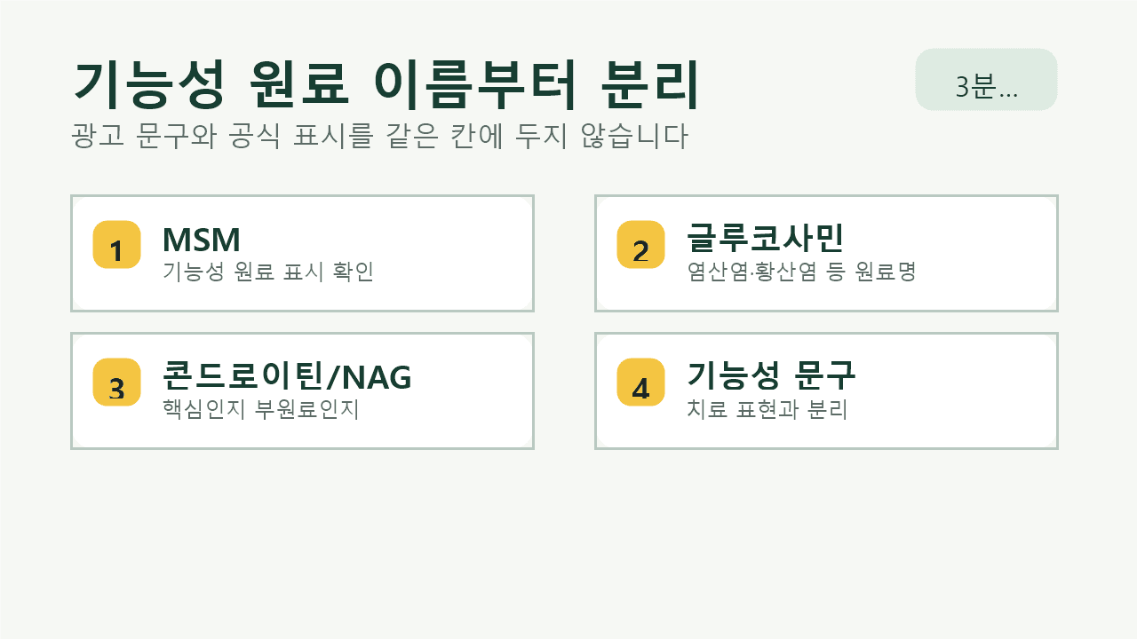 관절 영양제 라벨에서 MSM, 글루코사민, 콘드로이틴, NAG, 공식 기능성 문구를 각각 다른 칸으로 분리해 보는 성분 지도