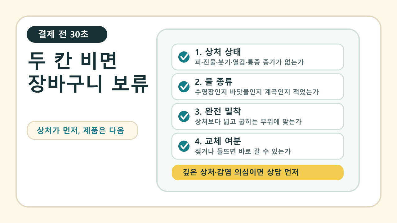 아이 물놀이 전 방수밴드 결제 화면에서 상처 상태, 물 종류, 크기, 교체 여분, 상담 신호를 확인하는 30초 체크시트
