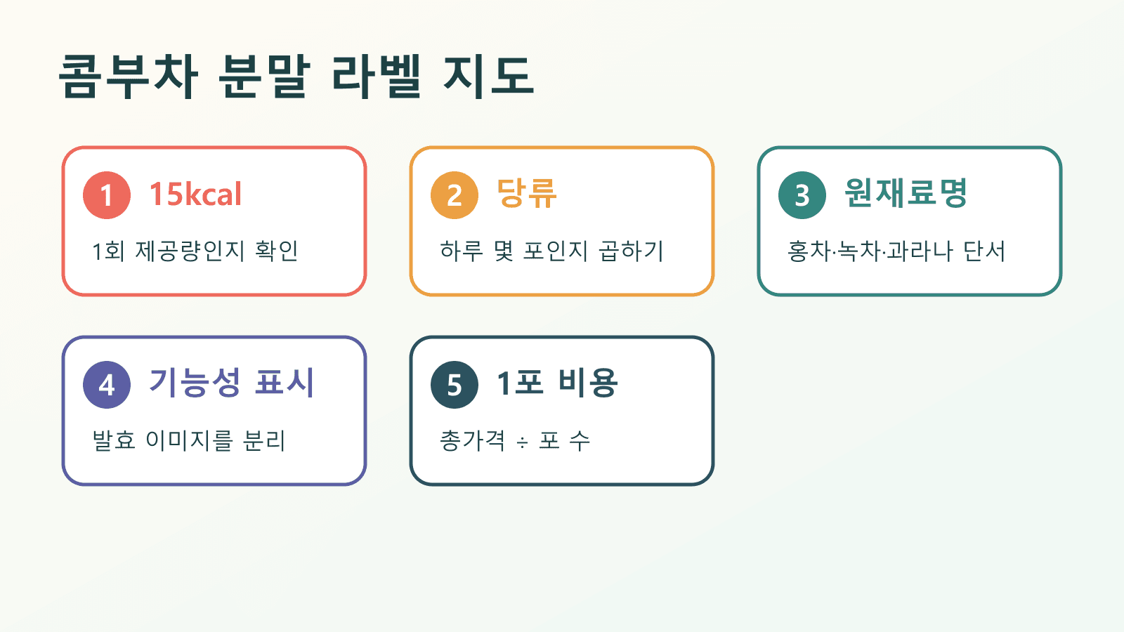 콤부차 분말 라벨에서 열량, 당류, 원재료명, 기능성 표시, 1포 비용을 확인하는 지도