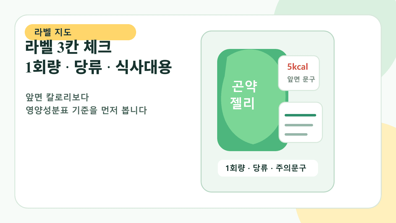 곤약젤리 라벨에서 1회량, 당류, 식사대용 여부를 확인하는 라벨 지도 이미지