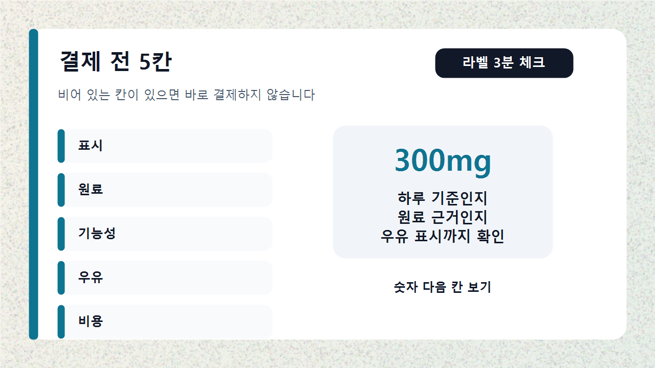 락토페린 결제 전 건강기능식품 표시, 인정번호, 기능성 문구, 우유 알레르기, 1일 비용을 확인하는 최종 체크리스트