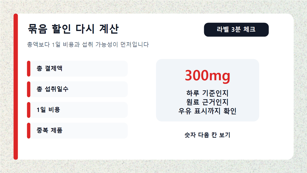 락토페린 묶음 가격을 총 결제액, 실제 섭취일수, 1일 비용, 가족 섭취 가능성으로 나누는 계산 워크시트