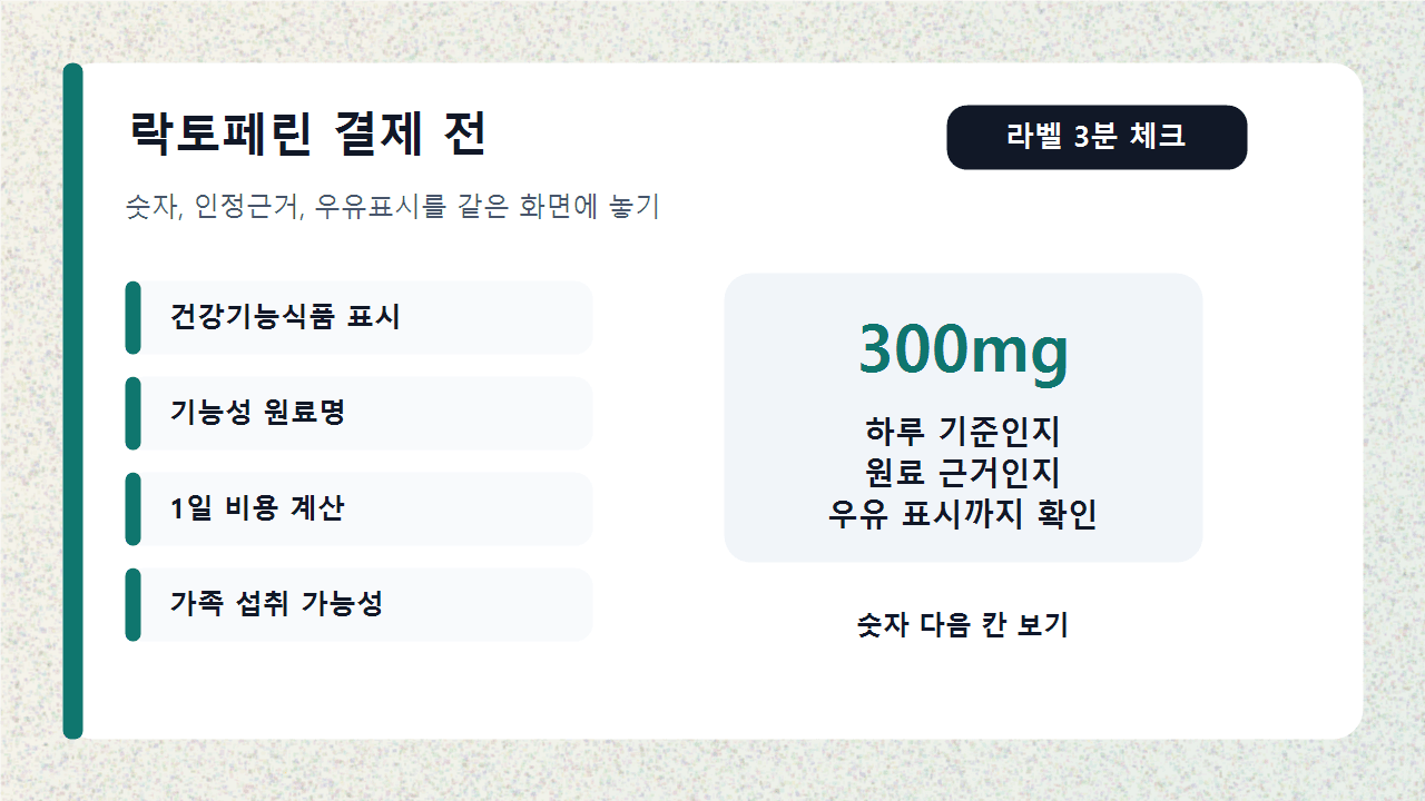 락토페린 제품 상세페이지와 라벨, 계산기를 함께 놓고 인정번호와 우유 표시를 확인하는 구매 체크 장면