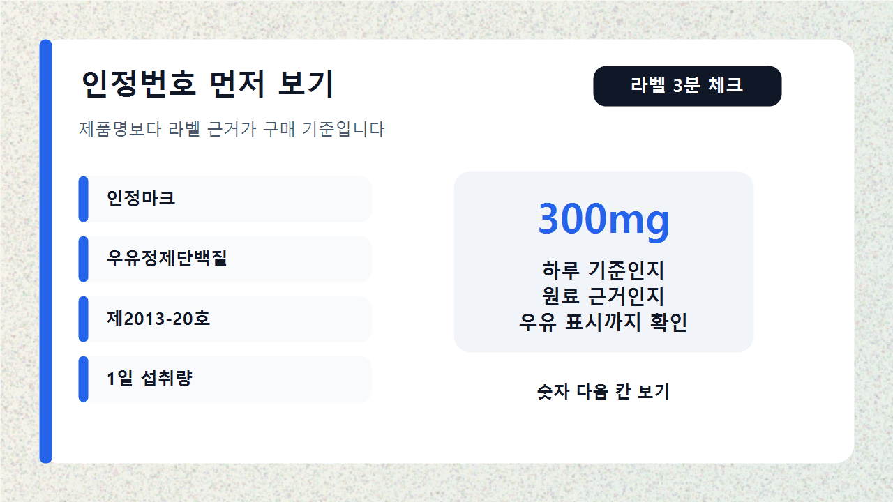 락토페린 라벨에서 건강기능식품 인정마크, 기능성 원료명, 인정번호, 1일 섭취량을 순서대로 확인하는 지도
