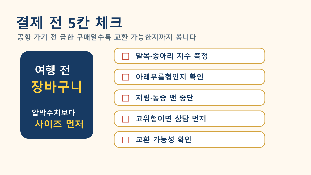 장거리 이동 전 압박스타킹 결제 화면에서 치수 측정, 아래무릎형 여부, 저림과 통증 중단 기준, 고위험 상담 신호, 교환 가능성을 확인하는 체크리스트
