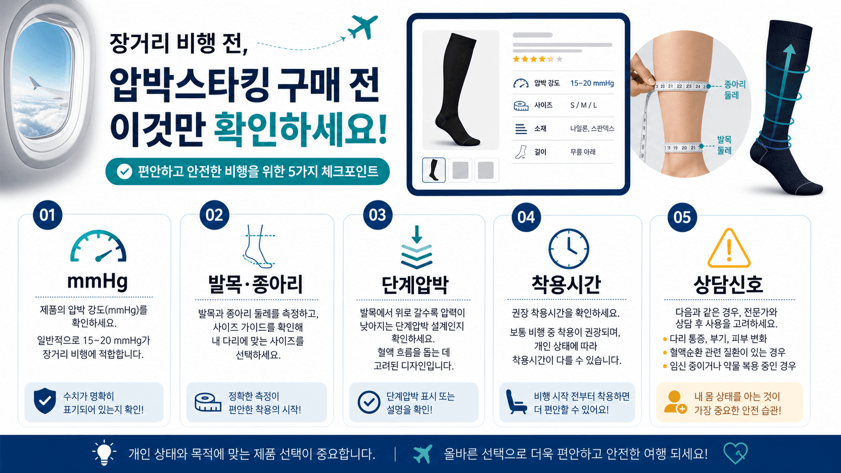 압박양말 상세페이지에서 mmHg, 발목·종아리 사이즈, 단계압박, 착용시간, 상담신호를 확인하는 라벨 지도