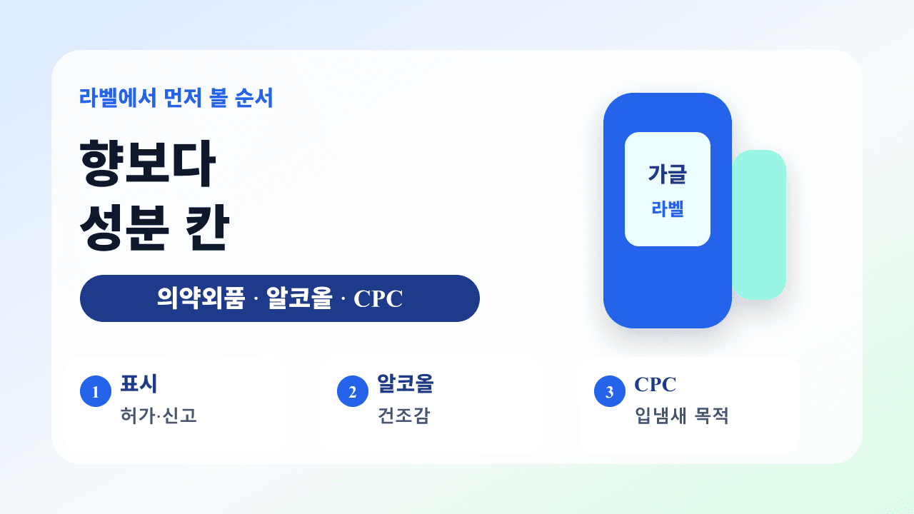 구강청결제 라벨에서 의약외품 표시, 알코올 여부, CPC와 불소 성분 칸을 확인하는 지도