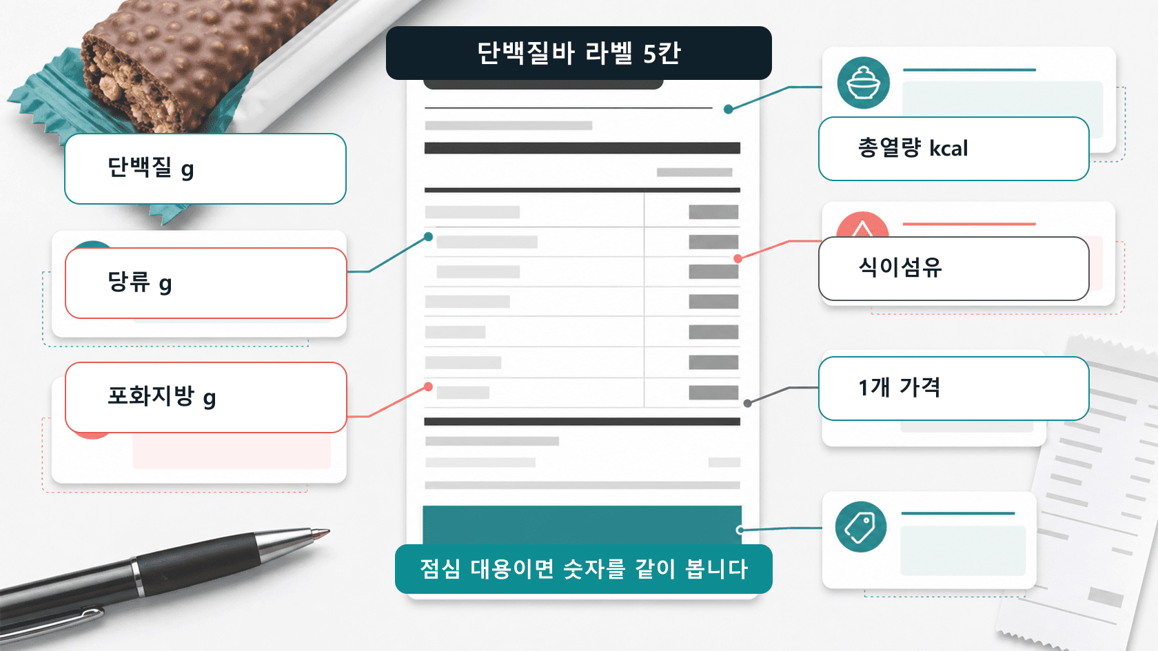 단백질바 라벨에서 단백질, 당류, 포화지방, 열량, 식이섬유, 가격을 함께 보는 지도