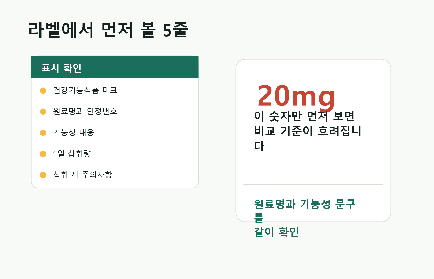 루테인 제품 상세페이지에서 건강기능식품 표시, 원료명, 기능성 문구, 섭취량을 순서대로 확인하는 체크 화면