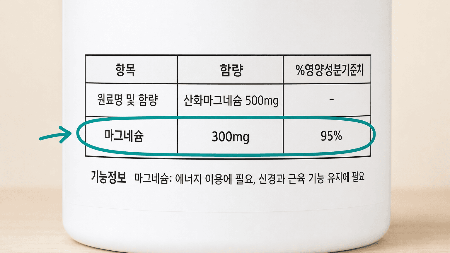 성분표에서 원료명 및 함량 행과 마그네슘 자체 함량 행을 구분해 표시한 예시 라벨