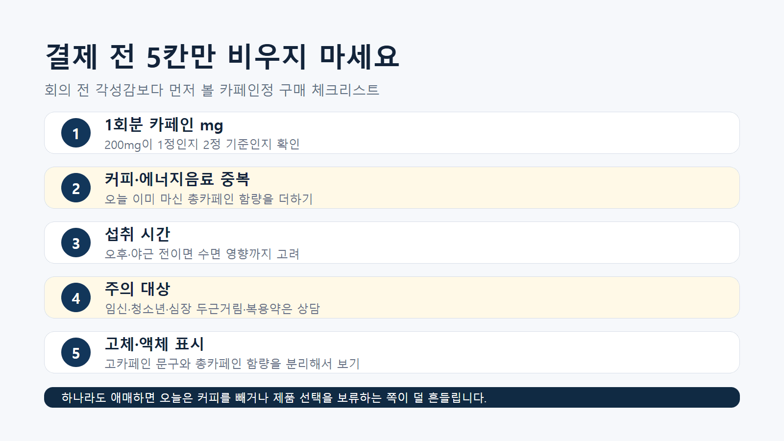 카페인정 구매 전 1회분 카페인, 커피 중복, 섭취 시간, 주의 대상, 표시 문구를 확인하는 체크리스트