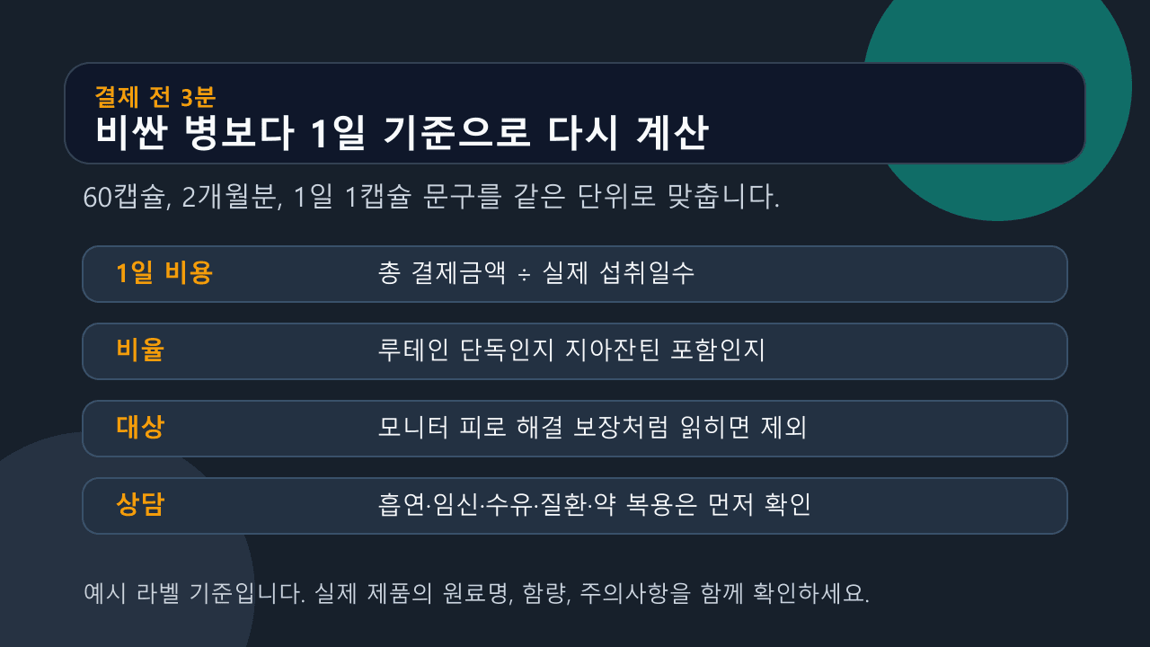 루테인 지아잔틴 제품을 결제하기 전 1일 비용, 성분 비율, 대상 문구, 상담 신호를 계산하는 체크시트