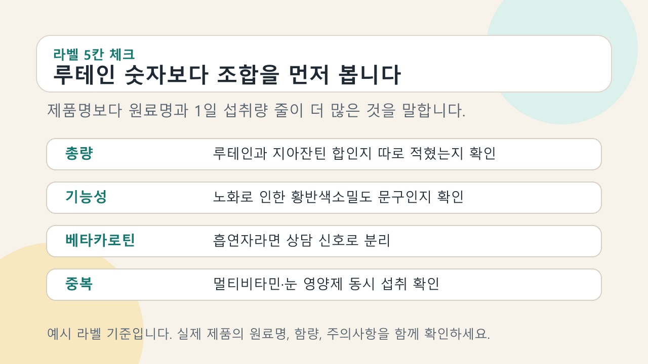 루테인 지아잔틴 제품 라벨에서 총량, 기능성 문구, 베타카로틴, 중복 섭취를 확인하는 지도