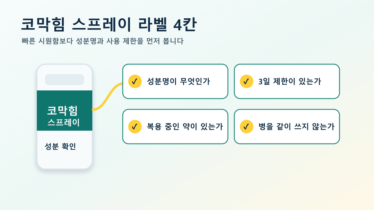 코막힘 스프레이 라벨에서 성분명, 3일 제한, 복용 중인 약, 병 공유 금지를 확인하는 카드 이미지