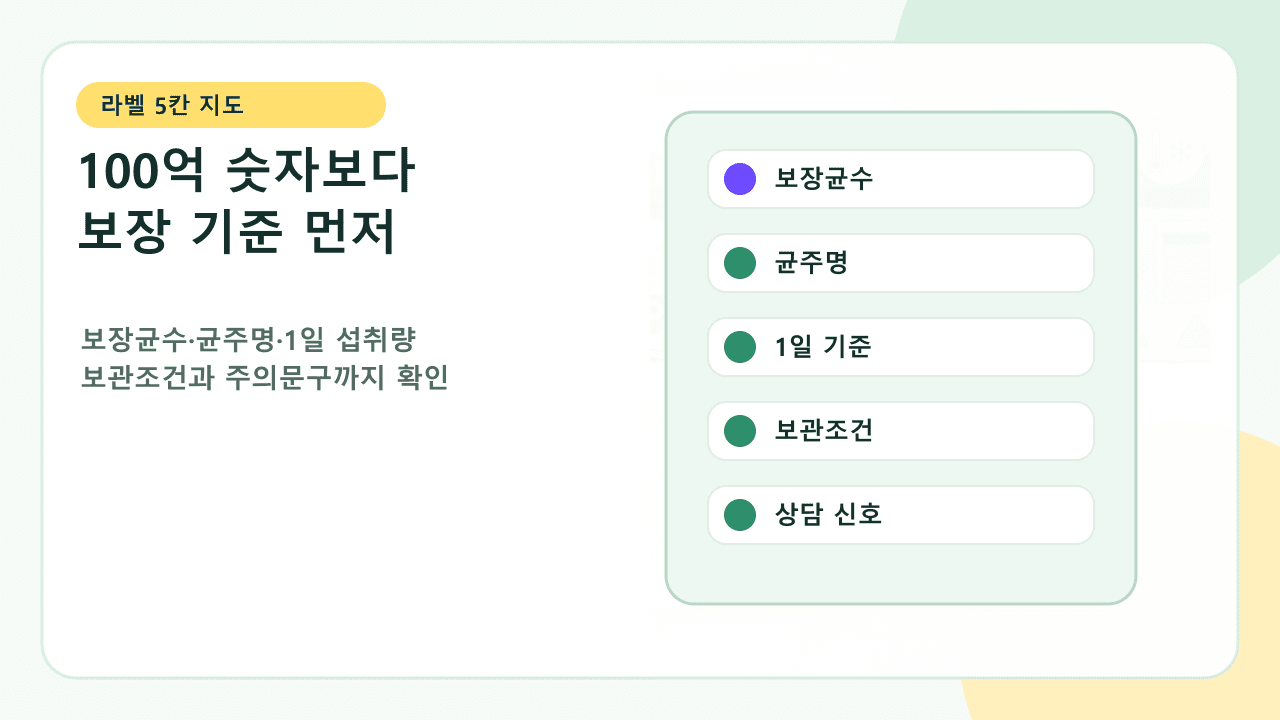 유산균 라벨에서 100억 숫자, 보장균수, 균주명, 1일 섭취량, 보관조건을 확인하는 지도