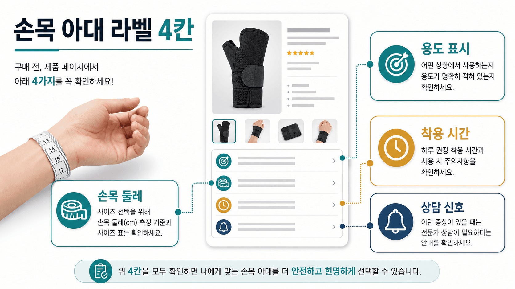 손목보호대 상세페이지에서 의료기기 표시, 스포츠용 목적, 손목 둘레, 압박 신호를 확인하는 라벨 지도
