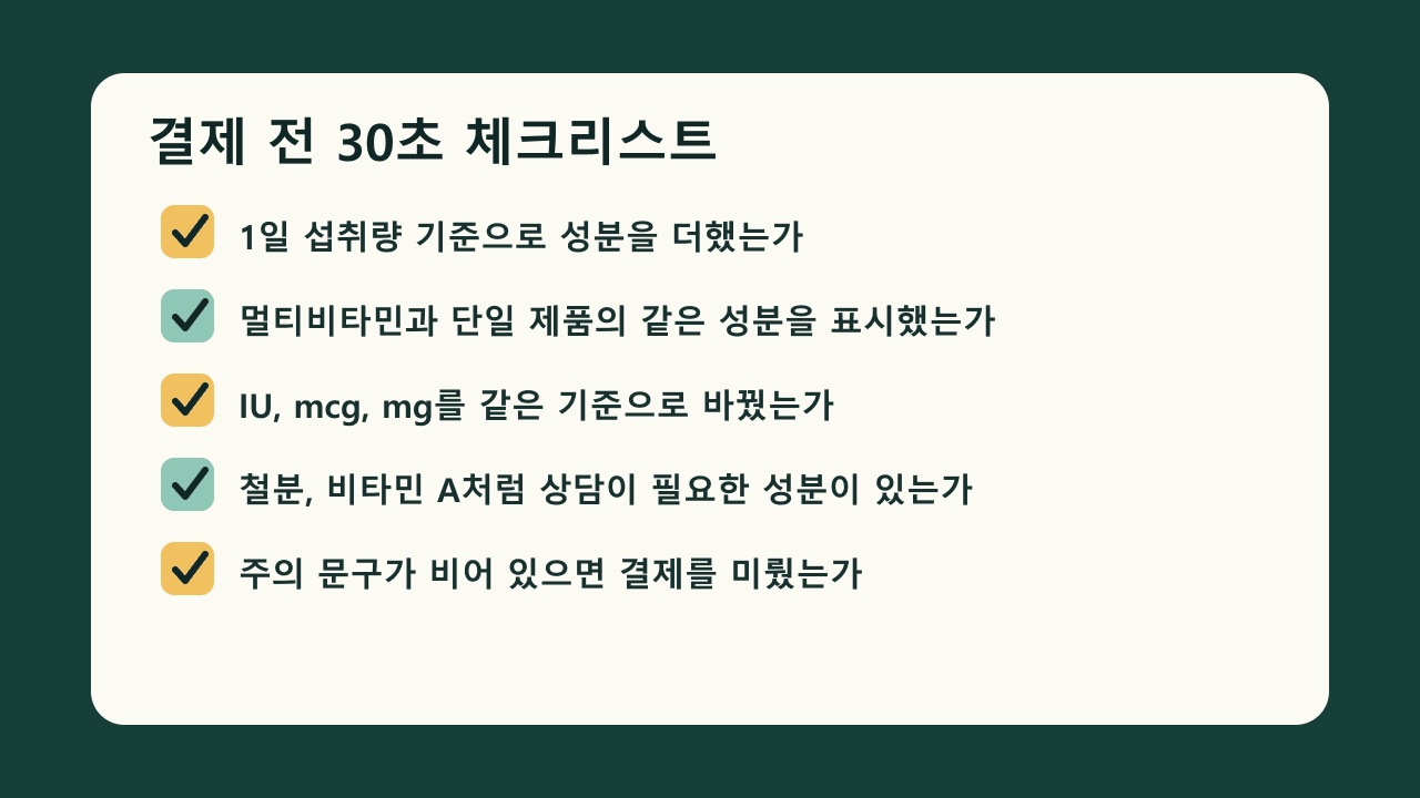 결제 전 30초 체크리스트에 1일 섭취량, 중복 성분, 단위, 상담 성분, 주의 문구를 표시한 표