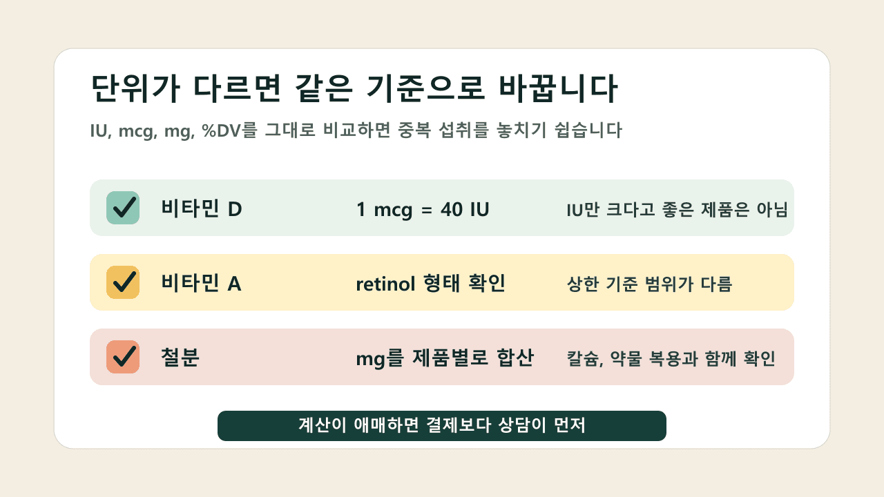 비타민 D, 비타민 A, 철분의 단위와 결제 전 확인할 기준을 정리한 단위 변환 카드