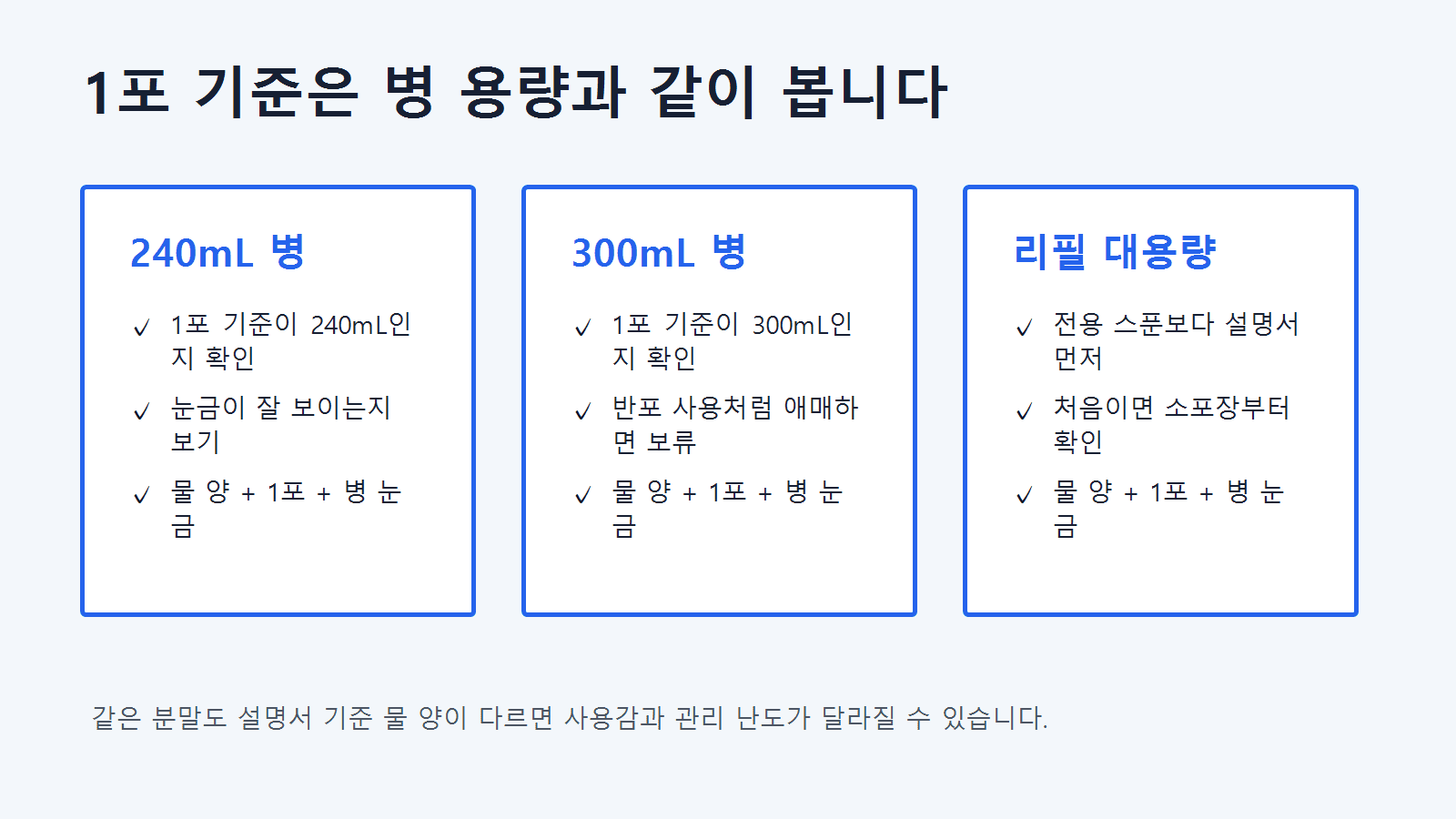 코세척 분말 1포 기준을 240mL, 300mL, 리필 대용량 세척병과 비교하는 용량 지도