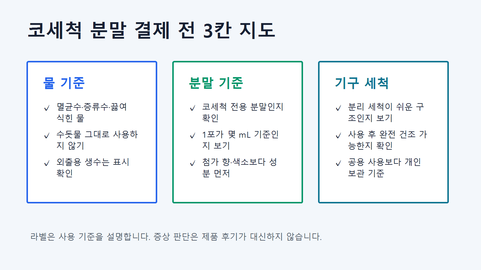 코세척 분말 구매 전 물 기준, 분말 기준, 기구 세척을 세 칸으로 나눈 결정 지도