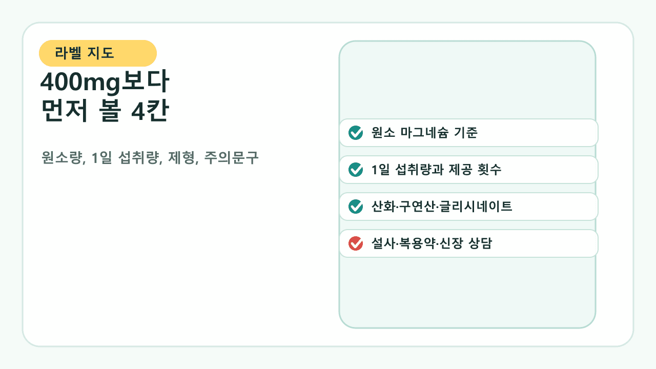 마그네슘 제품 라벨에서 원소 마그네슘 기준, 1일 섭취량, 제형, 주의 문구를 확인하는 라벨 지도
