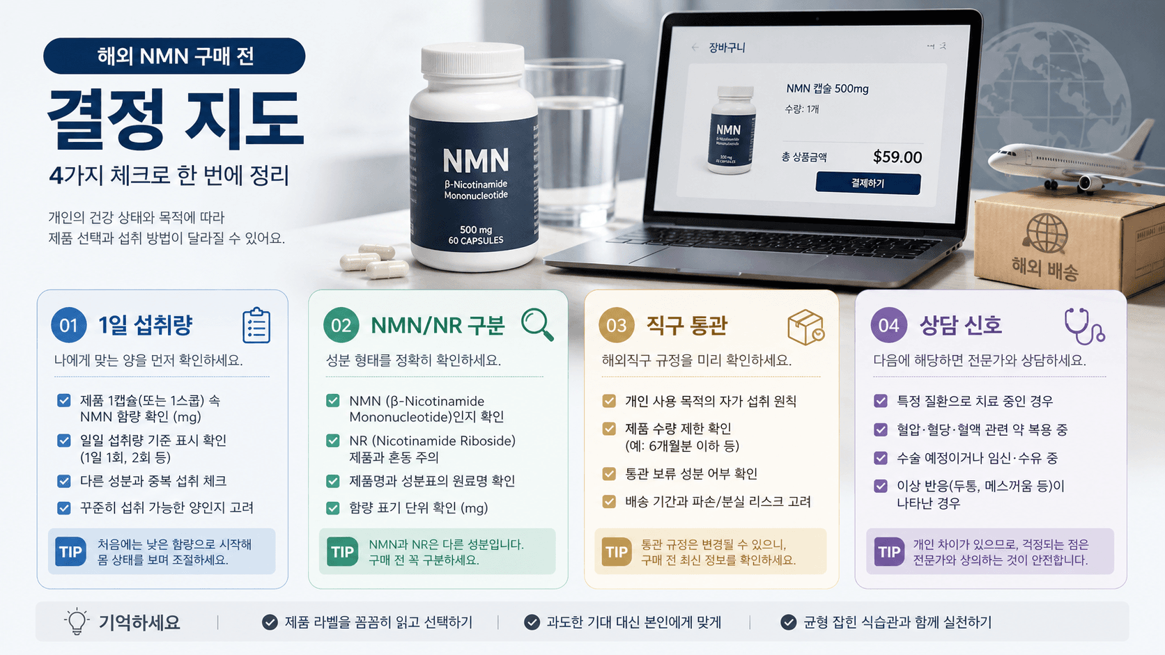 NMN 해외직구 제품의 1일 섭취량, 원료명, 통관, 상담 신호를 나누는 라벨 지도