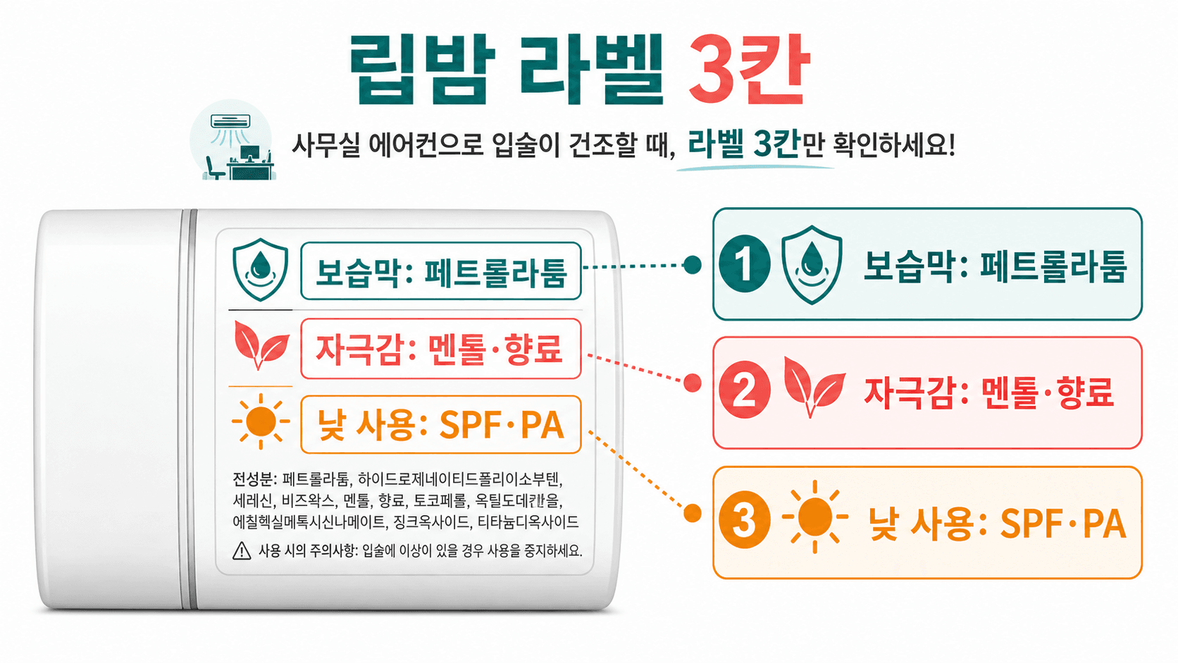 립밤 라벨에서 보습막 성분, 멘톨과 향료, 낮 사용 SPF 표시를 확인하는 라벨 지도