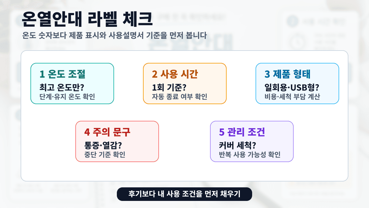 온열안대 상세페이지에서 온도 표시, 사용 시간, 제품 형태, 커버 세척, 주의 문구를 확인하는 라벨 체크 지도