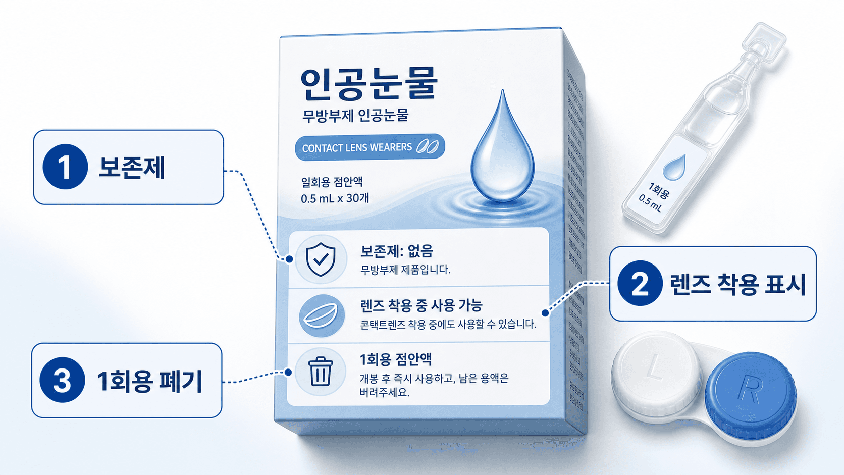 인공눈물 라벨에서 보존제, 렌즈 착용 표시, 1회용 폐기를 확인하는 3칸 지도