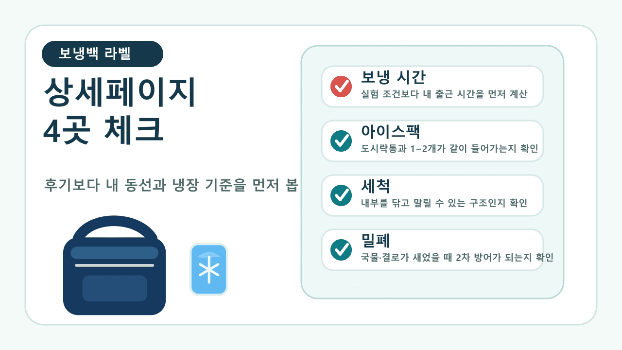 보냉백 상세페이지에서 보냉 시간, 아이스팩, 세척, 밀폐를 확인하는 라벨 지도