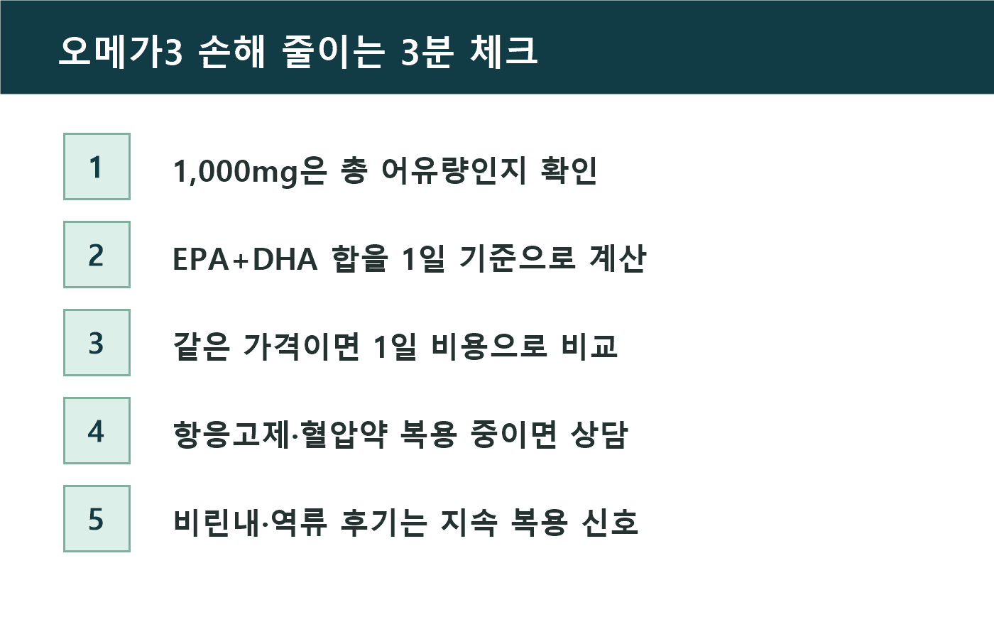 오메가3 구매 전 EPA+DHA, 섭취량, 1일 비용, 주의 문구를 확인하는 체크리스트