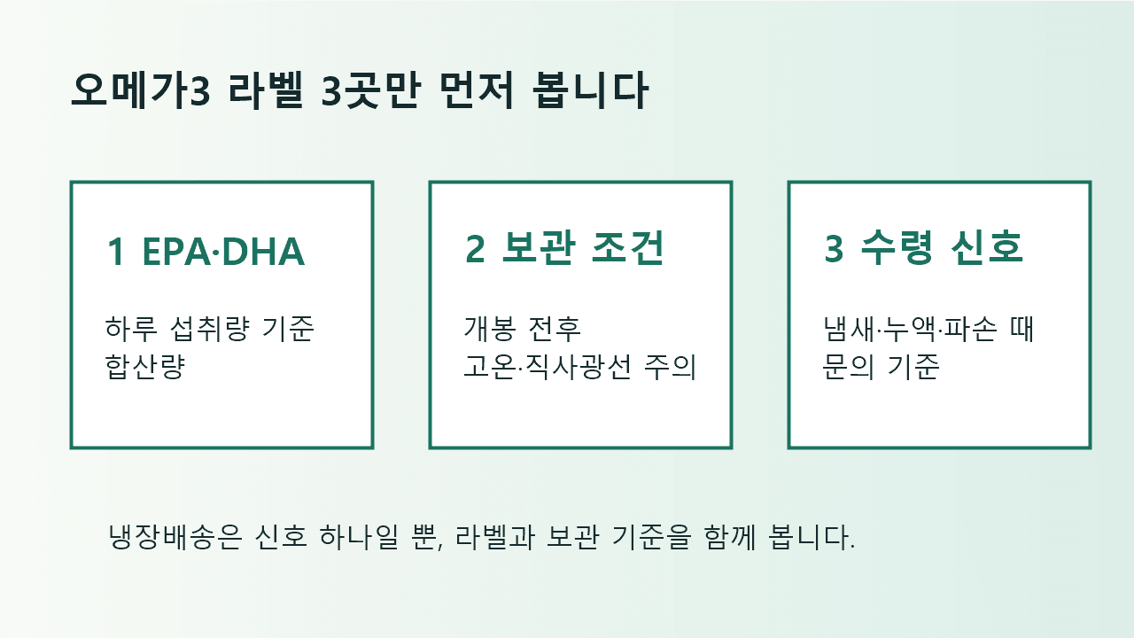 오메가3 라벨에서 EPA DHA 합산량, 보관 조건, 포장 상태를 확인하는 이미지