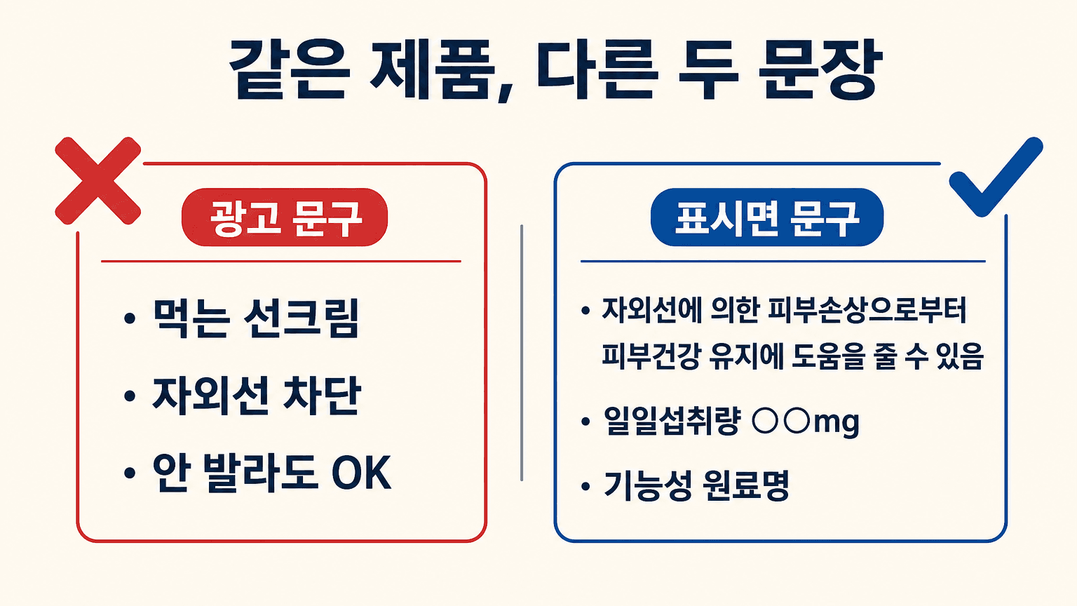 광고 문구와 표시면 문구를 좌우로 비교한 예시 이미지
