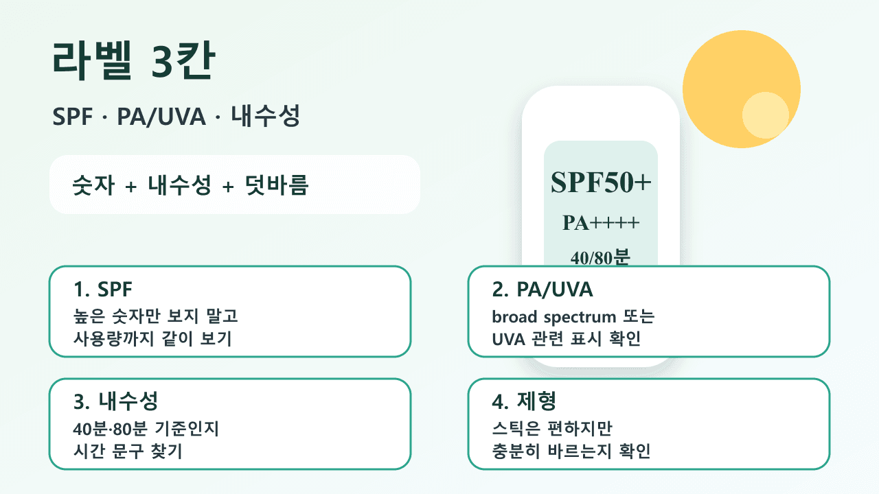 선스틱 라벨에서 SPF, PA 또는 broad spectrum, 내수성 표시를 함께 확인하는 지도