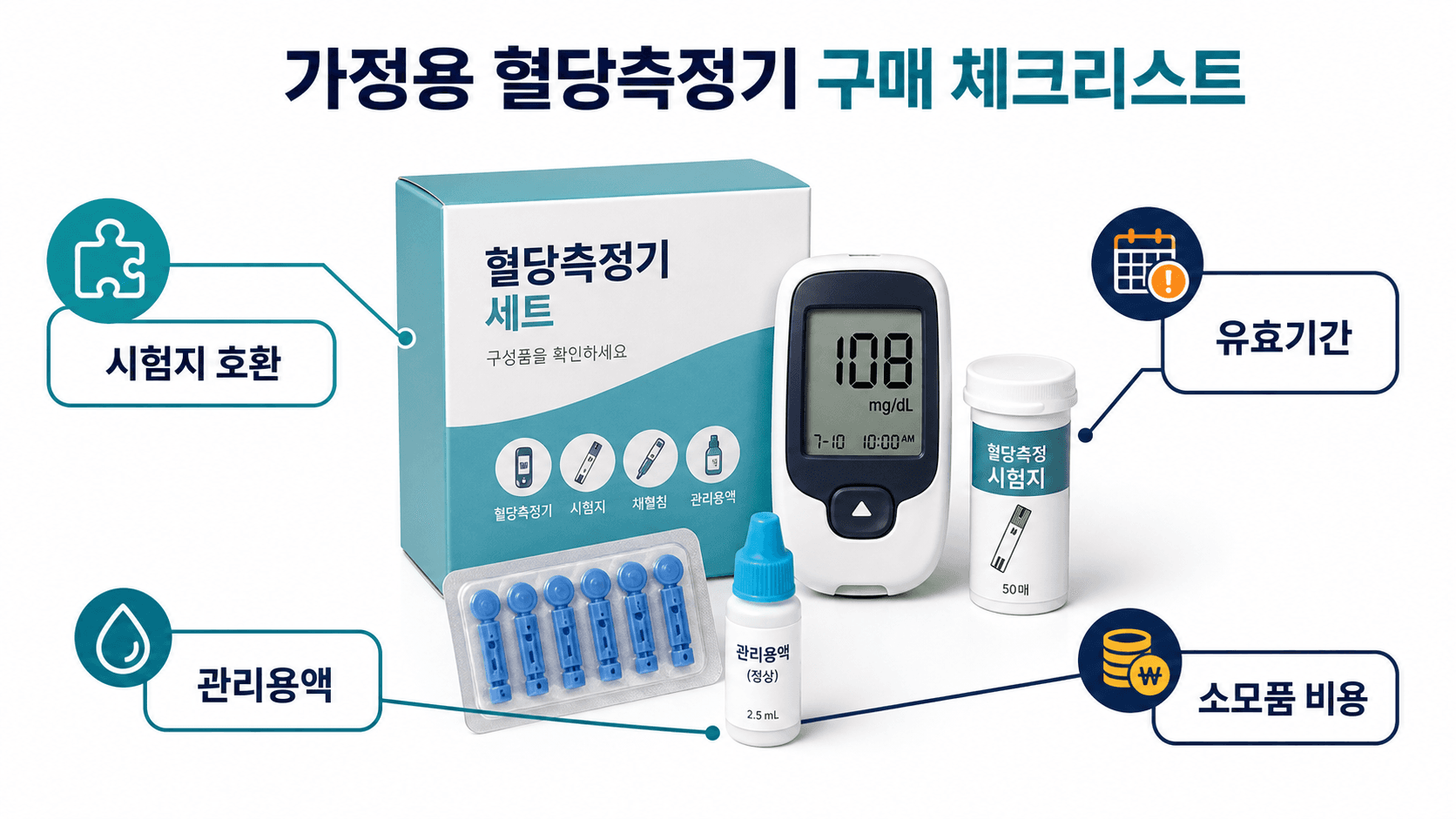 혈당측정기 구매 전 시험지 호환, 유효기간, 관리용액, 소모품 비용을 확인하는 라벨 지도