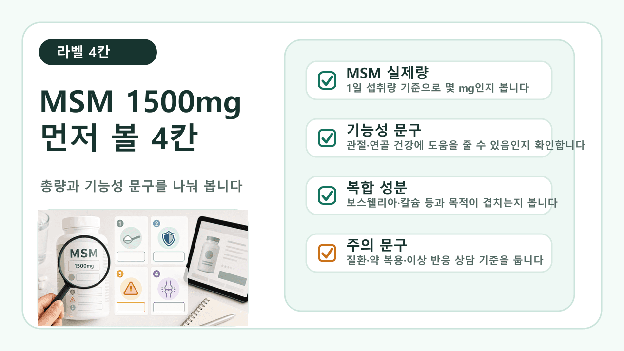 MSM 제품 라벨에서 실제량, 기능성 문구, 복합 성분, 주의 문구를 확인하는 4칸 체크 이미지