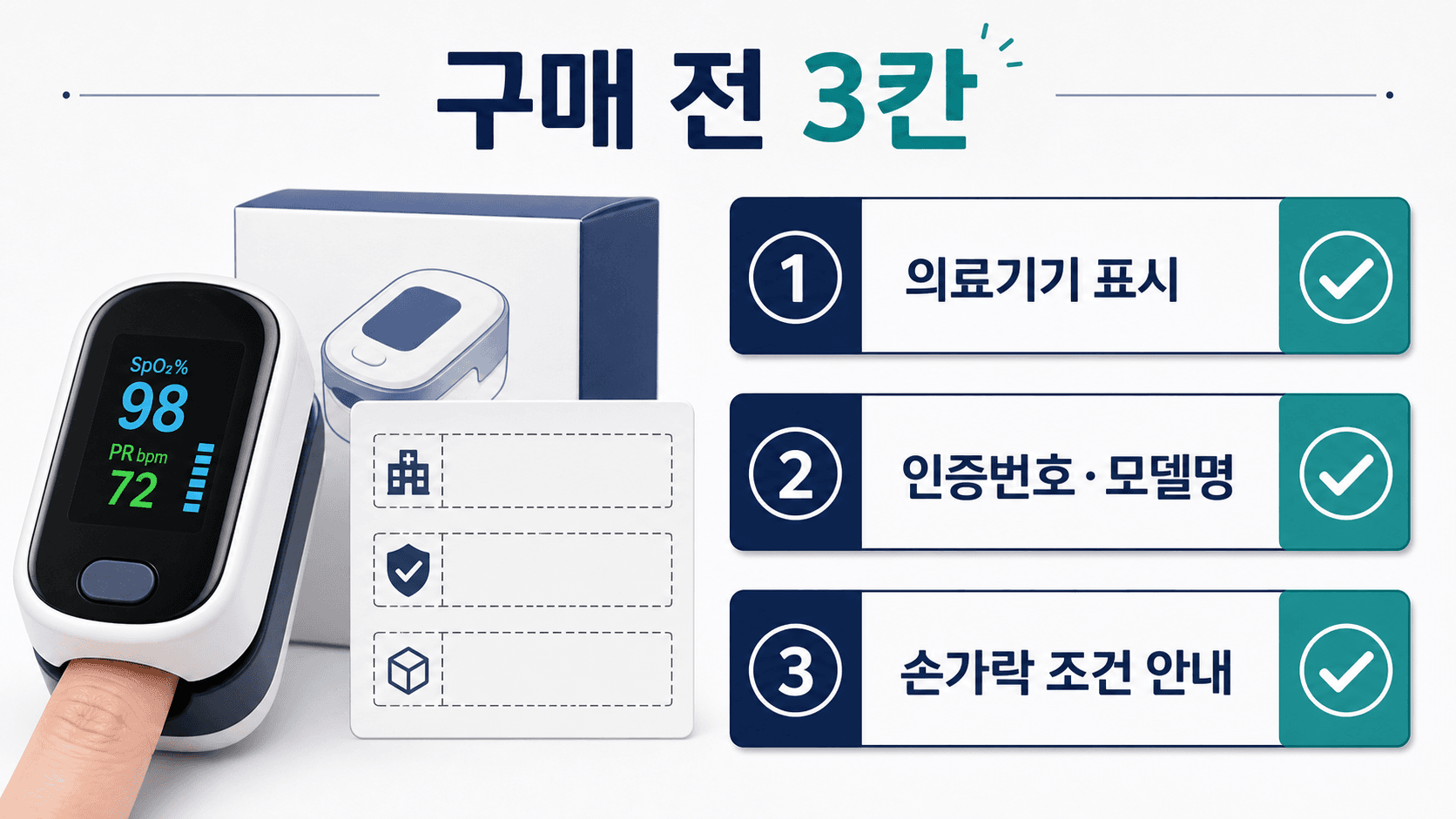 산소포화도계 구매 전 의료기기 표시, 인증번호와 모델명, 손가락 조건 안내를 확인하는 3칸 이미지