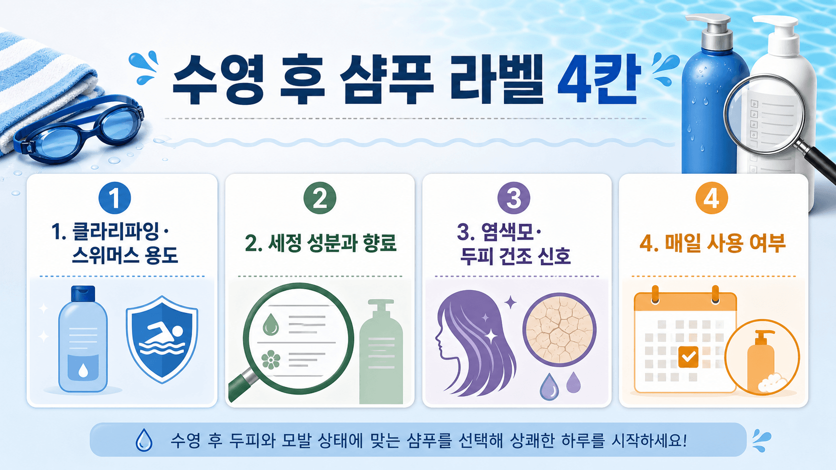 수영 후 샴푸 라벨에서 용도, 세정 성분, 염색모와 건조 두피 신호, 매일 사용 여부를 확인하는 라벨 지도