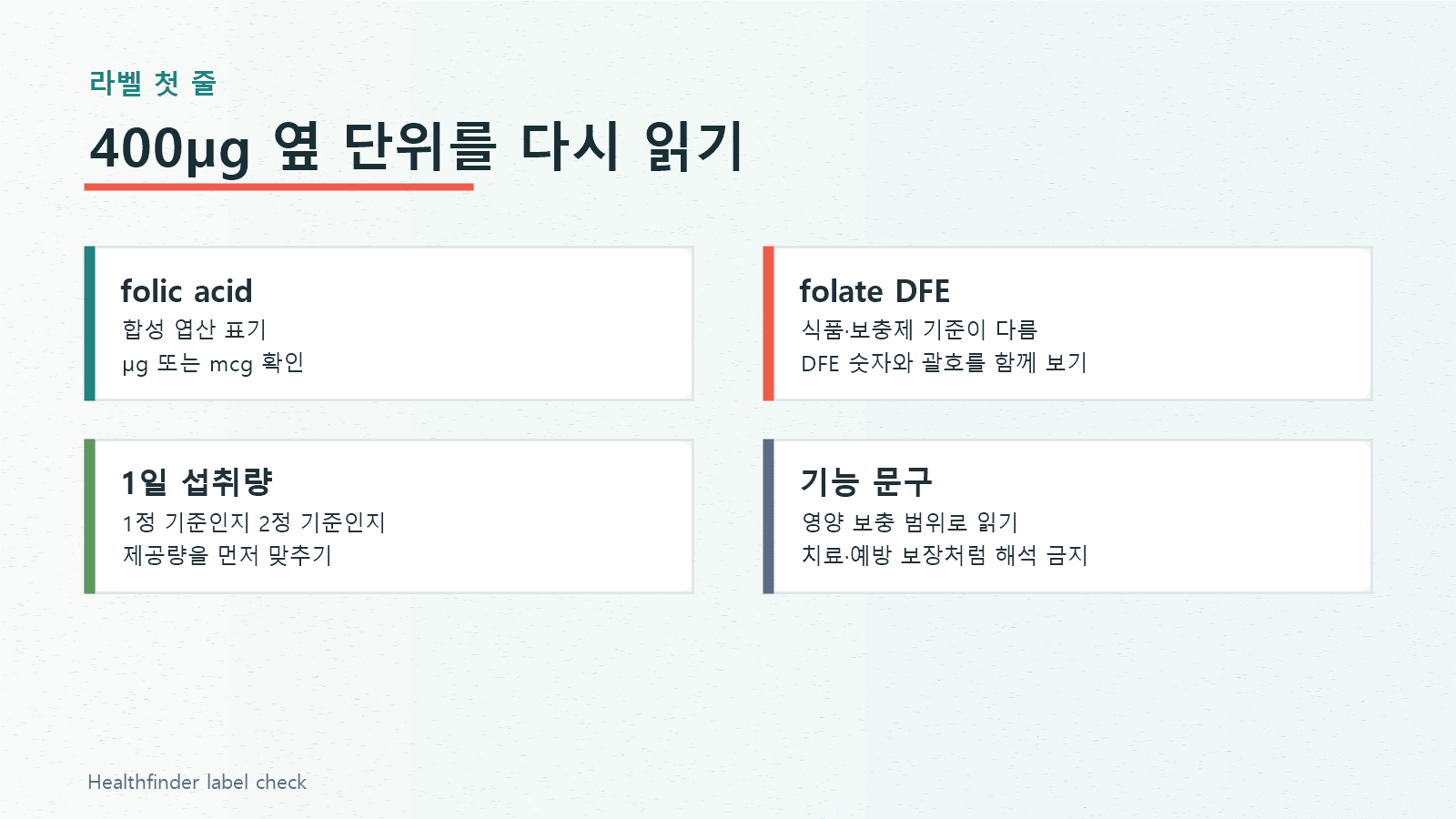 엽산 라벨에서 folic acid, folate DFE, 1일 섭취량, 기능 문구를 나누어 확인하는 이미지