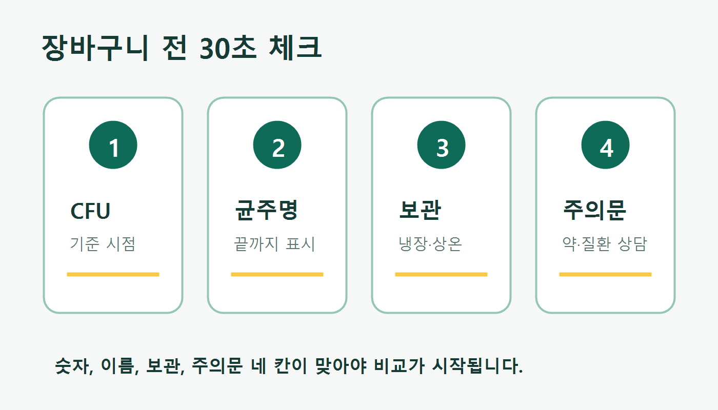 프로바이오틱스 구매 전 의약품 복용, 면역억제제, 알레르기, 어린이 섭취 주의문을 확인하는 체크리스트