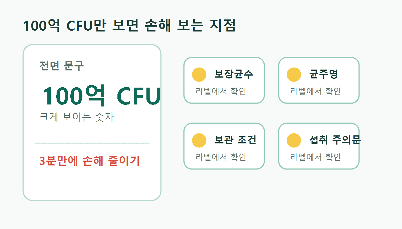 프로바이오틱스 제품 라벨에서 CFU, 균주명, 보관 조건, 주의문을 비교하는 장면